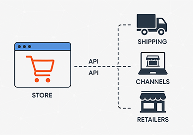 How to find tech partner for Custom Integrations in e-commerce